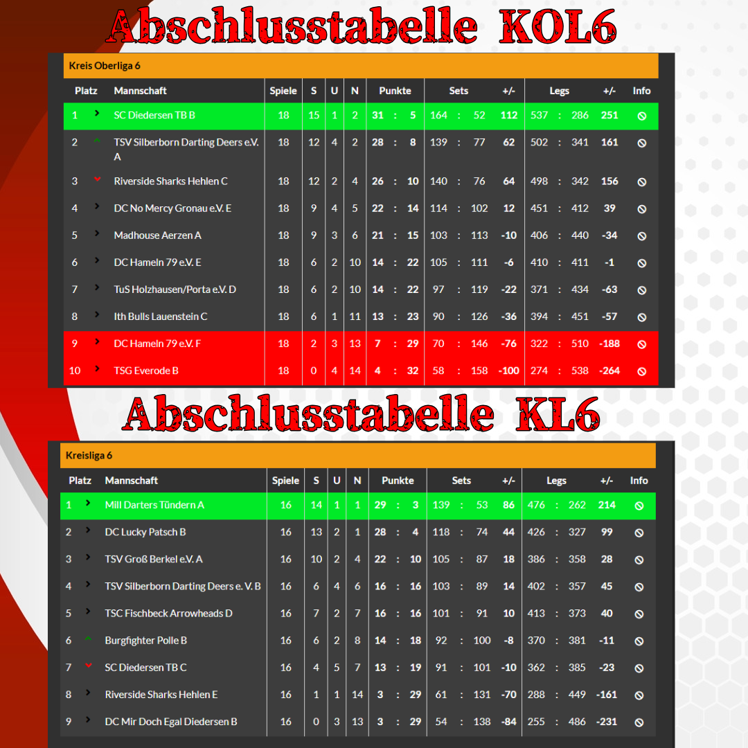 Saisonrückblick 2024-2025